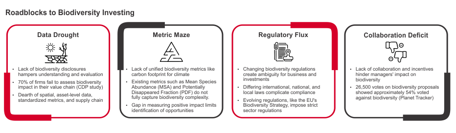 Roadblocks-to-Biodiversity-Investing