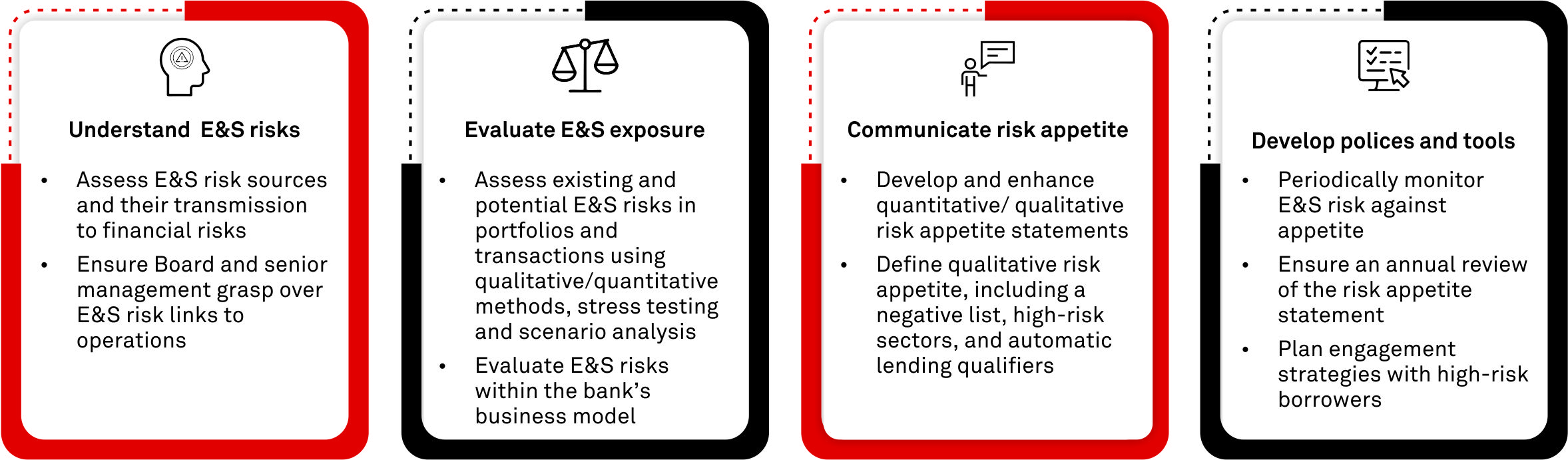 E&S risk appetite framework