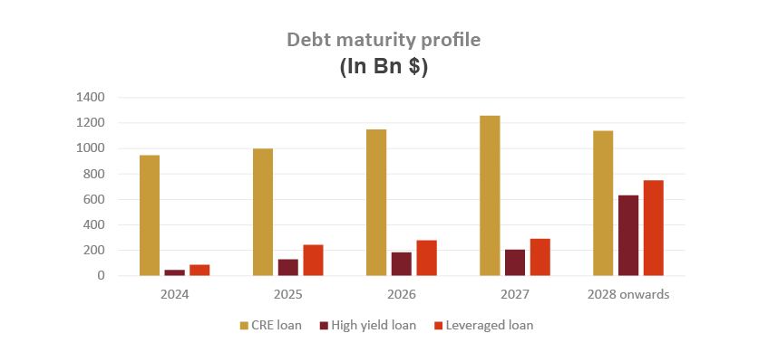 US Debt maturity profile