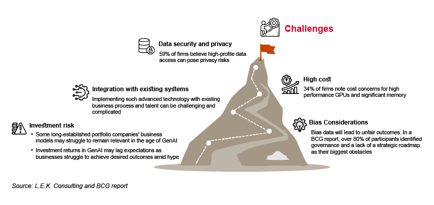 Challenges to GenAI adoption