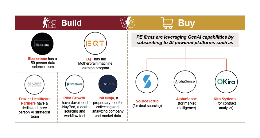 GenAI adoption accelerates