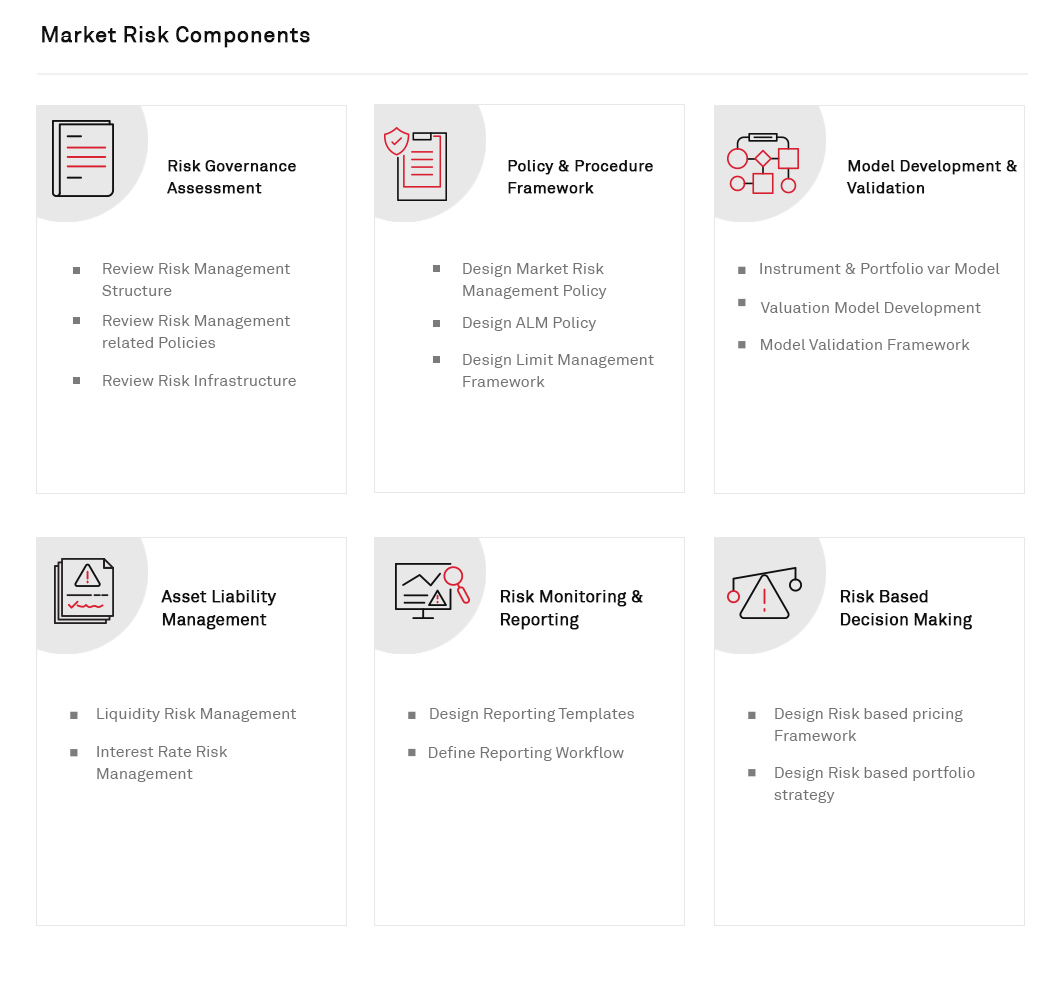Market Risk Consultancy