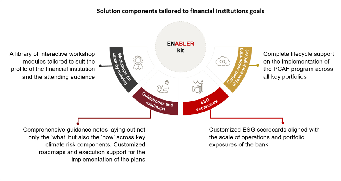 Solution components tailored to financial institutions goals