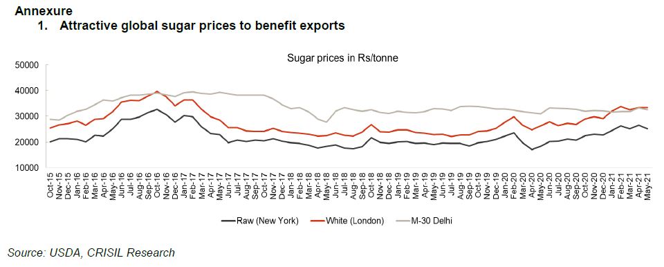 Capital structure of road EPC players healthy despite scale-up