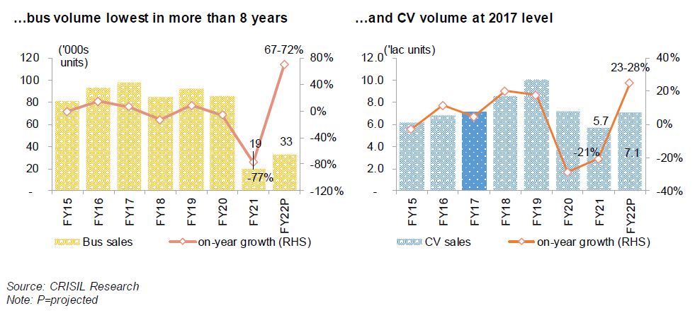 Capital structure of road EPC players healthy despite scale-up