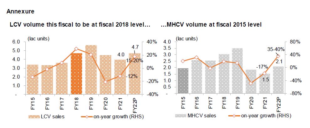 Capital structure of road EPC players healthy despite scale-up