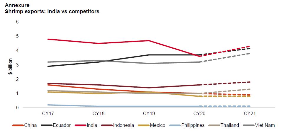 Capital structure of road EPC players healthy despite scale-up