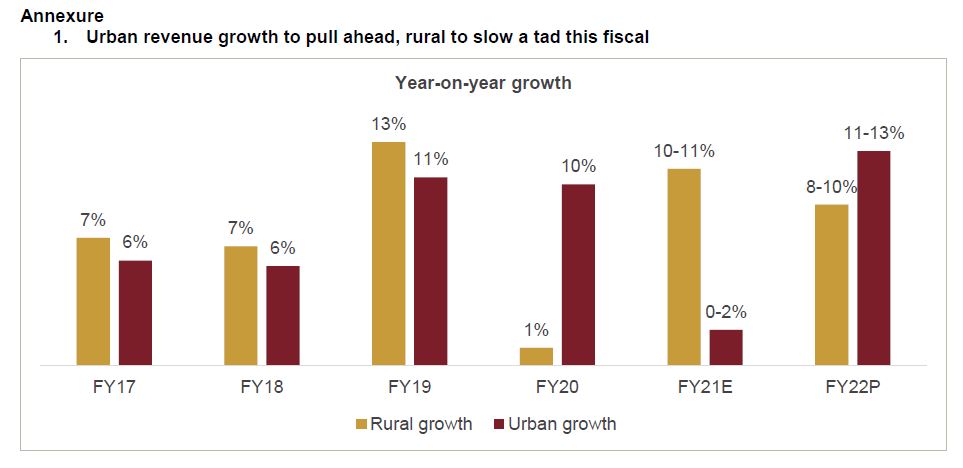 Operating profitability of Crisil-rated print media companies