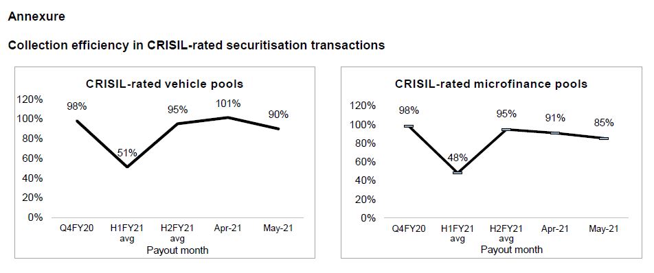 Operating profitability of Crisil-rated print media companies