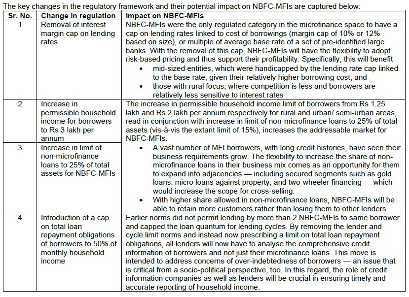 Rise in bank NPAs to be muted due to various dispensations