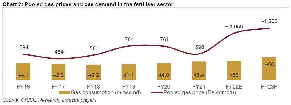 Pan-India cement prices on the rise