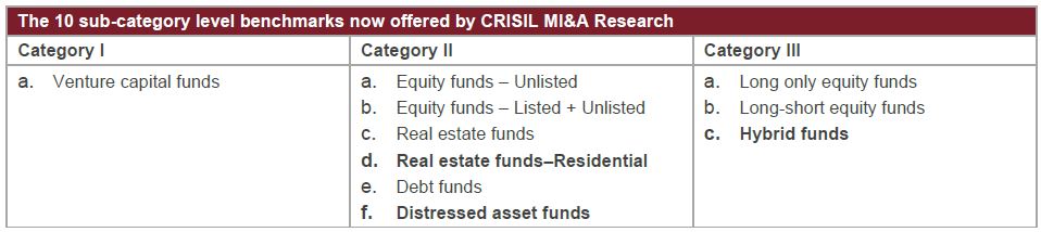 The 10 sub-category level benchmarks now offered by Crisil MI&A Research